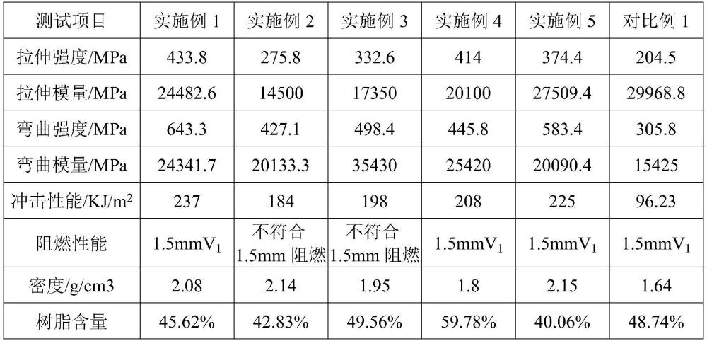 一種玻璃纖維增強環氧樹脂蜂窩板材及其制備方法與流程