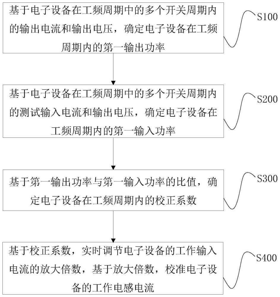 電感電流的校正方法、裝置、設備、產品及介質與流程