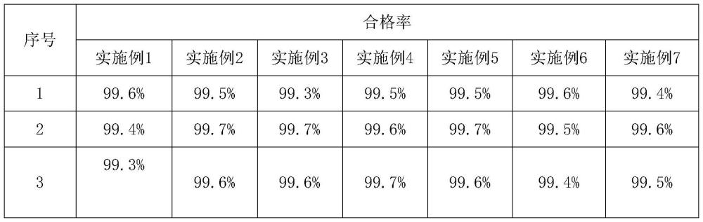 一種清洗劑及其制備方法、應(yīng)用與流程