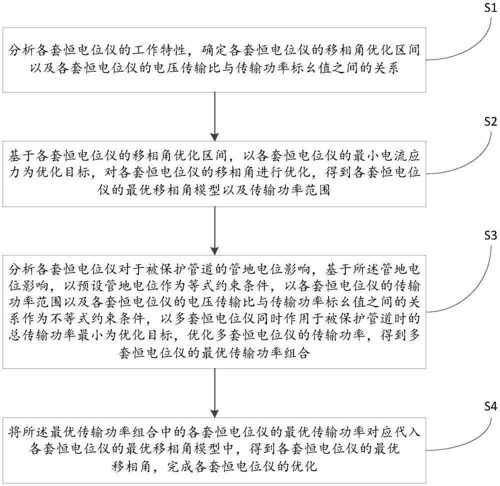 一種多套恒電位儀輸出優(yōu)化方法及系統(tǒng)與流程