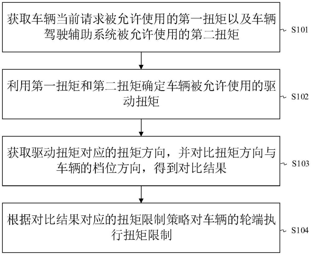 一種混動車輛的控制方法、裝置、電子設備及存儲介質與流程