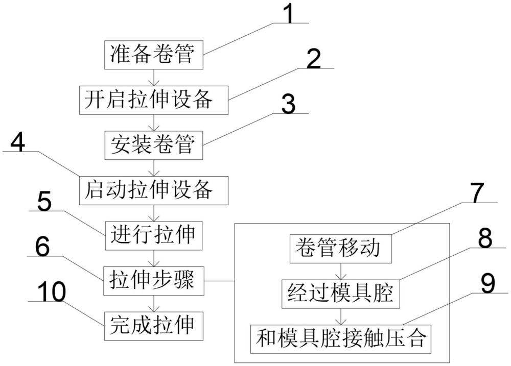 一種外包式卷管自動(dòng)拉伸工藝的制作方法