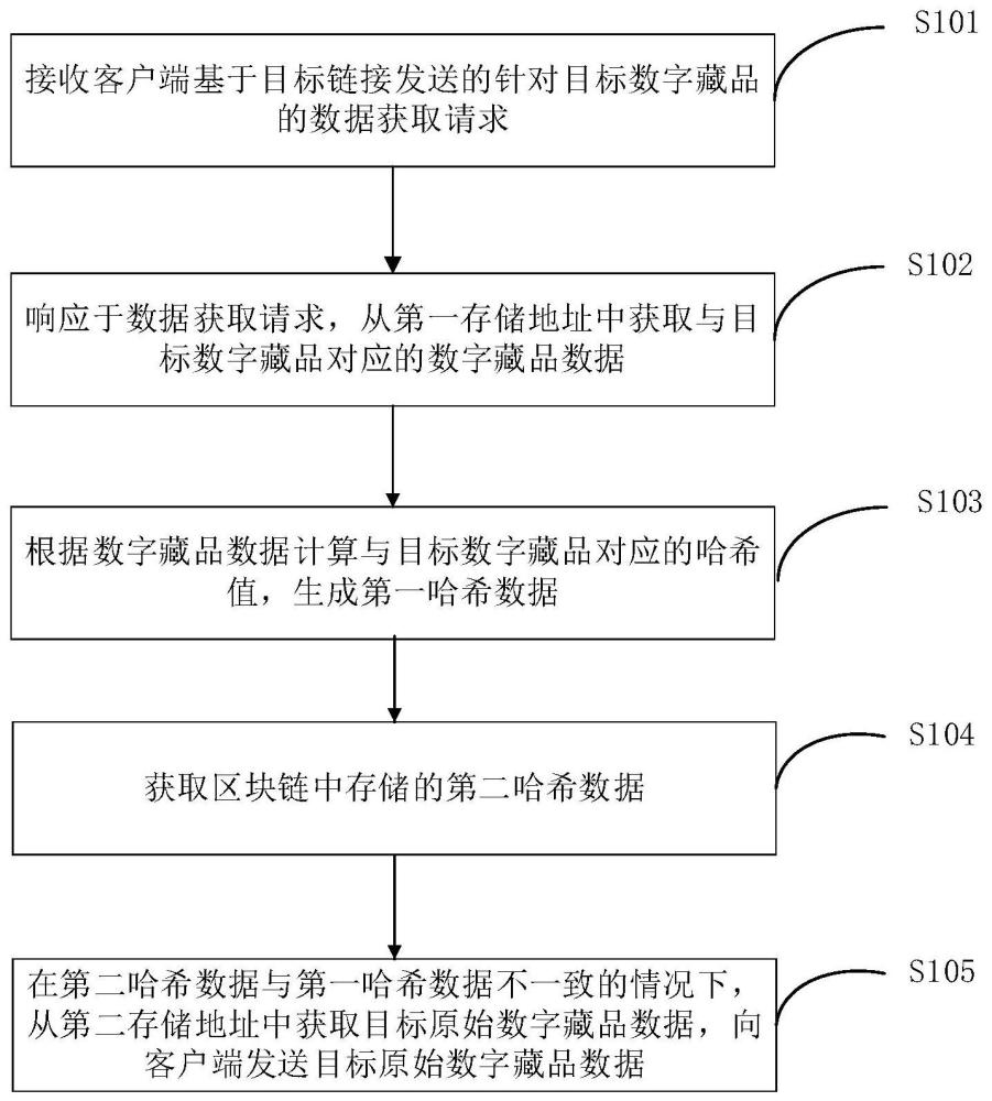 一種數據處理方法、裝置、設備及計算機存儲介質與流程