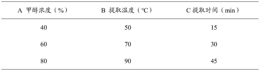 一種青磚茶中8個(gè)兒茶素和4個(gè)茶黃素的提取及檢測(cè)方法