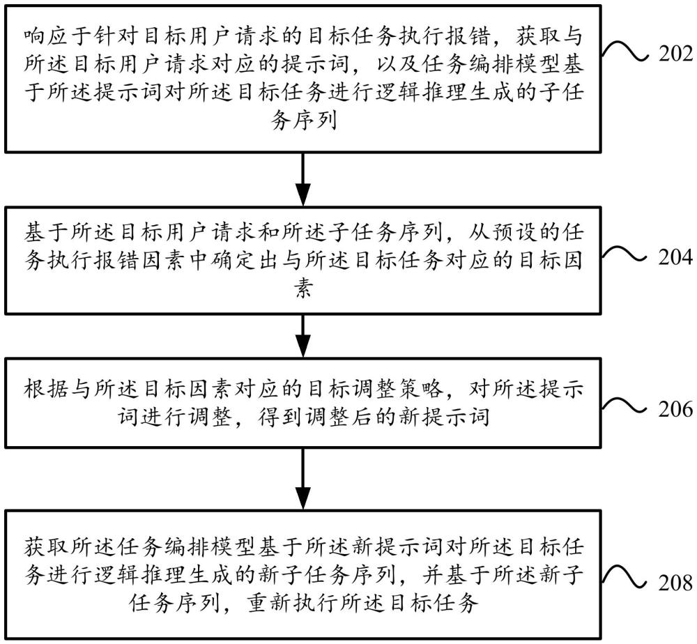 基于模型的任務(wù)執(zhí)行方法、裝置、設(shè)備和可讀存儲(chǔ)介質(zhì)與流程