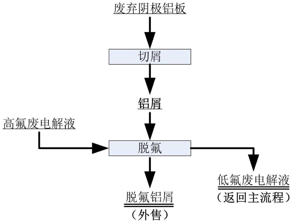 一種硫酸鋅溶液中連續(xù)高效脫氟的方法及處理系統(tǒng)與流程