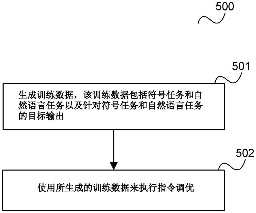 用于訓練語言模型的設備和方法與流程