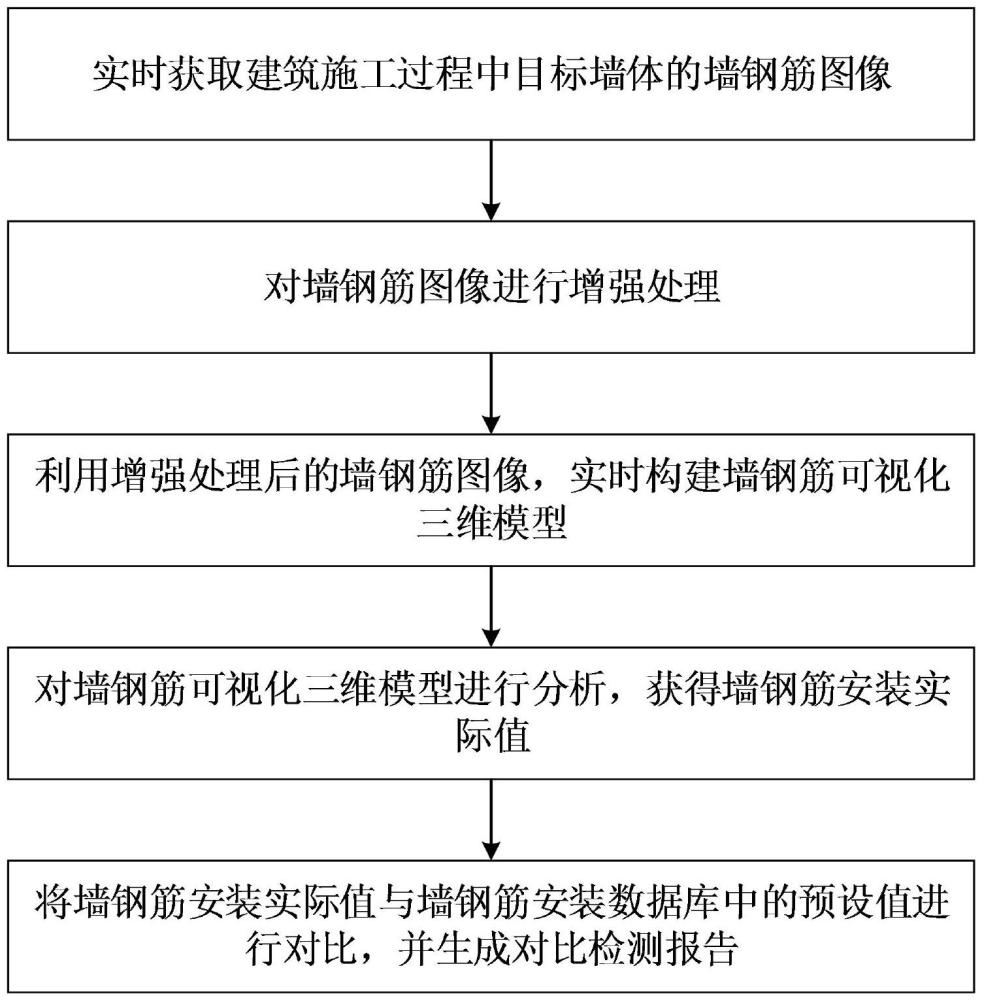 一種基于機器視覺的墻鋼筋安裝合規性的檢測方法與流程