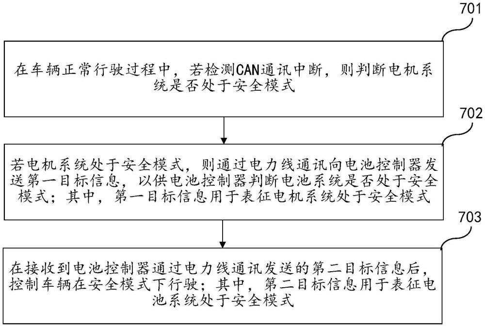 車輛的控制方法、系統(tǒng)、車輛和可讀存儲介質(zhì)與流程