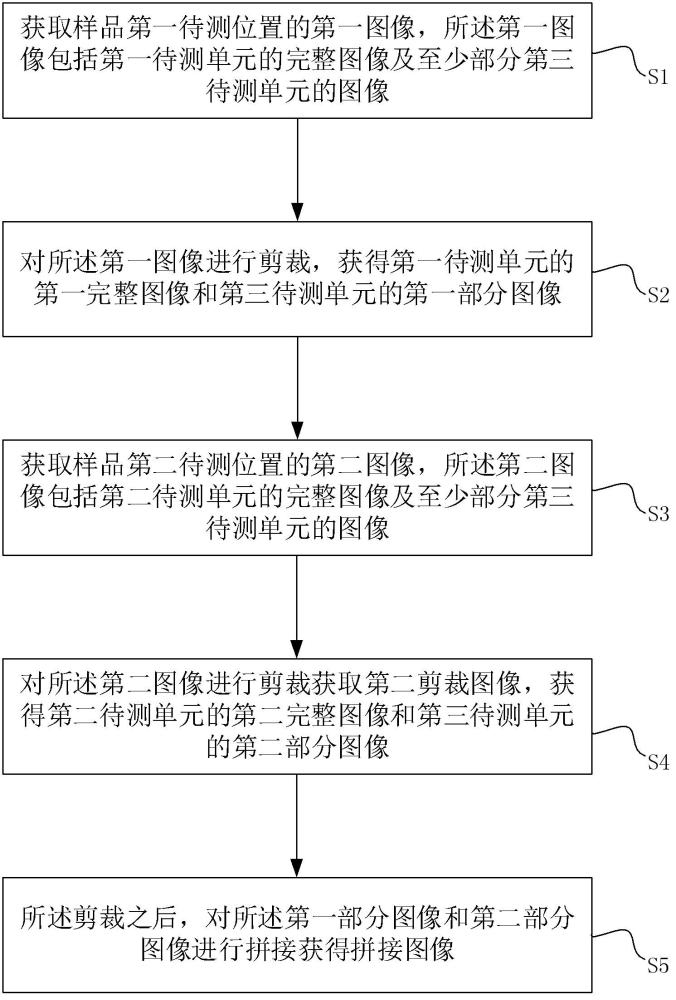 一種樣品的圖像處理方法和系統(tǒng)與流程