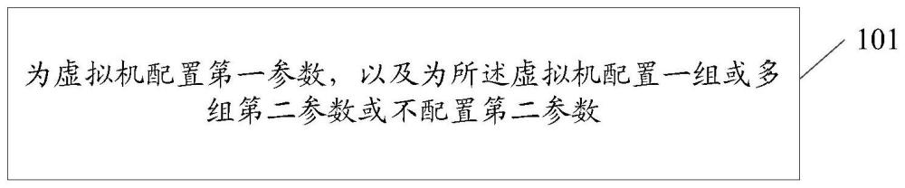 配置方法、裝置、網(wǎng)絡(luò)設(shè)備、存儲(chǔ)介質(zhì)及計(jì)算機(jī)程序產(chǎn)品與流程