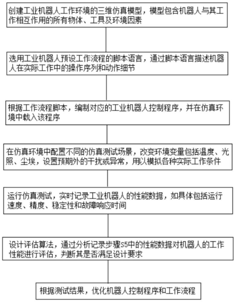 一種基于工業機器人的仿真測試方法與流程