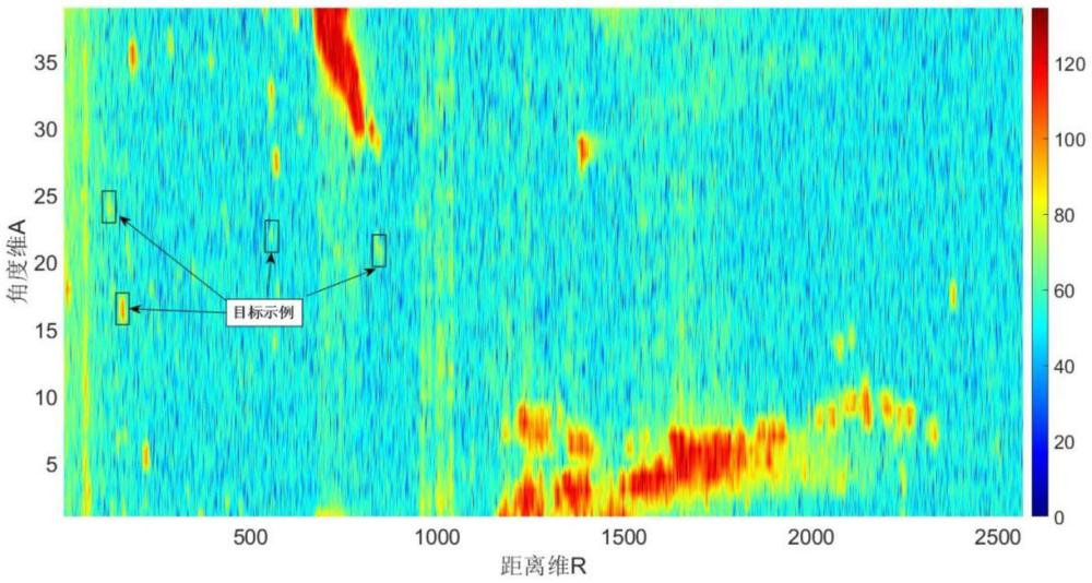 基于類級特征對齊的無監(jiān)督域自適應雷達目標智能檢測方法