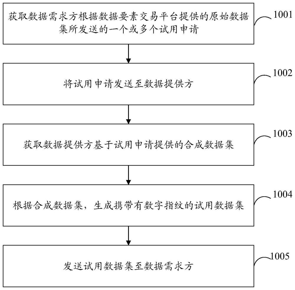 數(shù)據(jù)要素交易方法、裝置、設(shè)備、存儲(chǔ)介質(zhì)及程序產(chǎn)品與流程