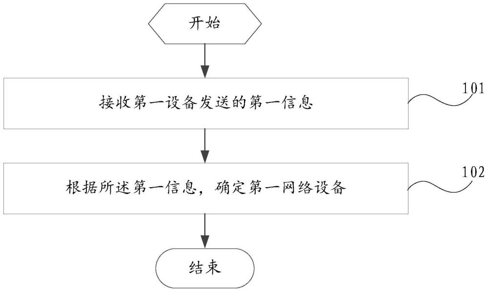 任務(wù)處理方法、控制器、調(diào)度器、設(shè)備、系統(tǒng)及介質(zhì)與流程