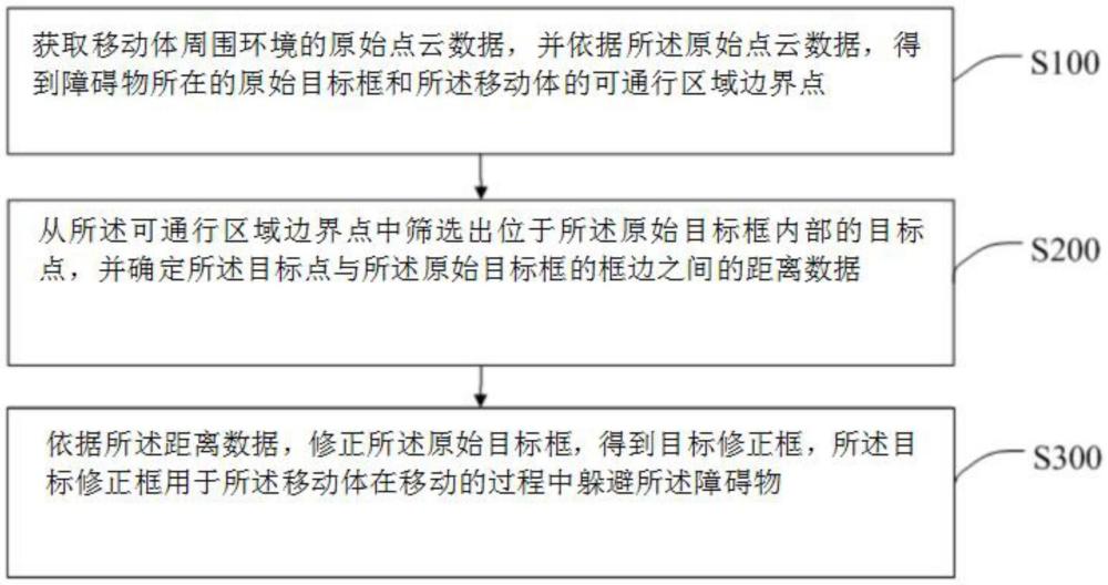 一種目標框修正方法、裝置、車輛及存儲介質與流程