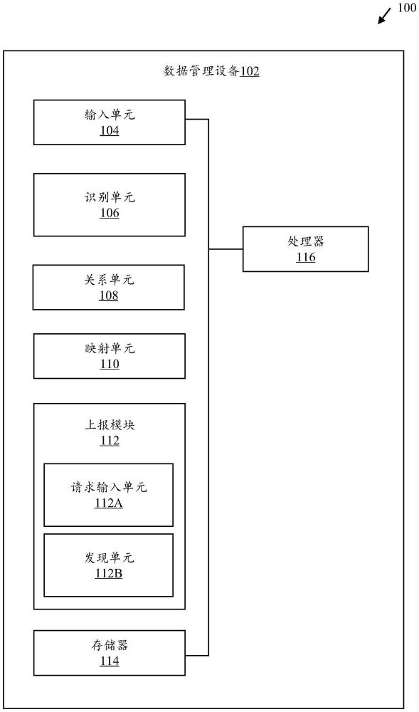 數(shù)據(jù)管理設(shè)備和數(shù)據(jù)管理方法與流程