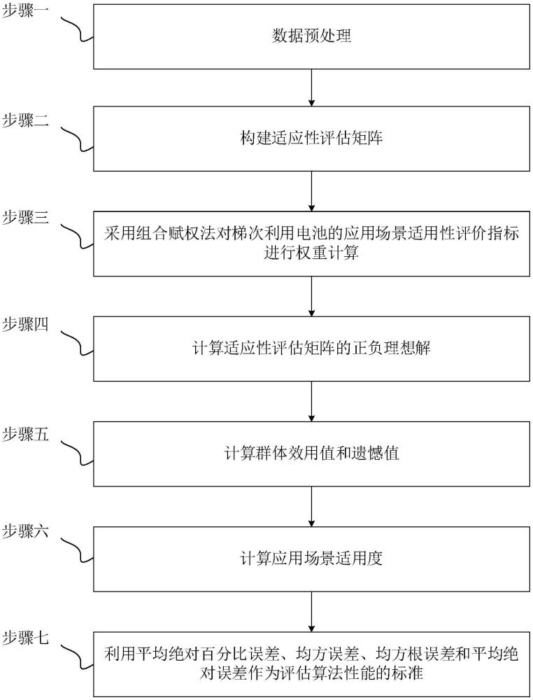 一種梯次利用動(dòng)力電池的儲(chǔ)能系統(tǒng)及方法與流程