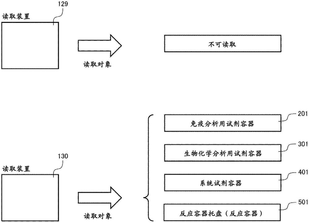 自動分析裝置的制作方法