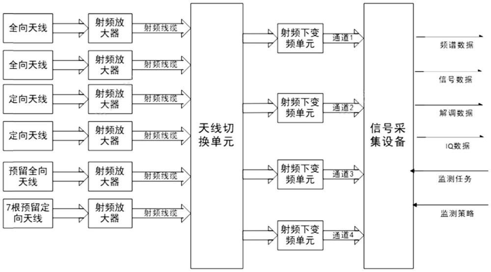 一種新型射頻交換機系統(tǒng)的制作方法