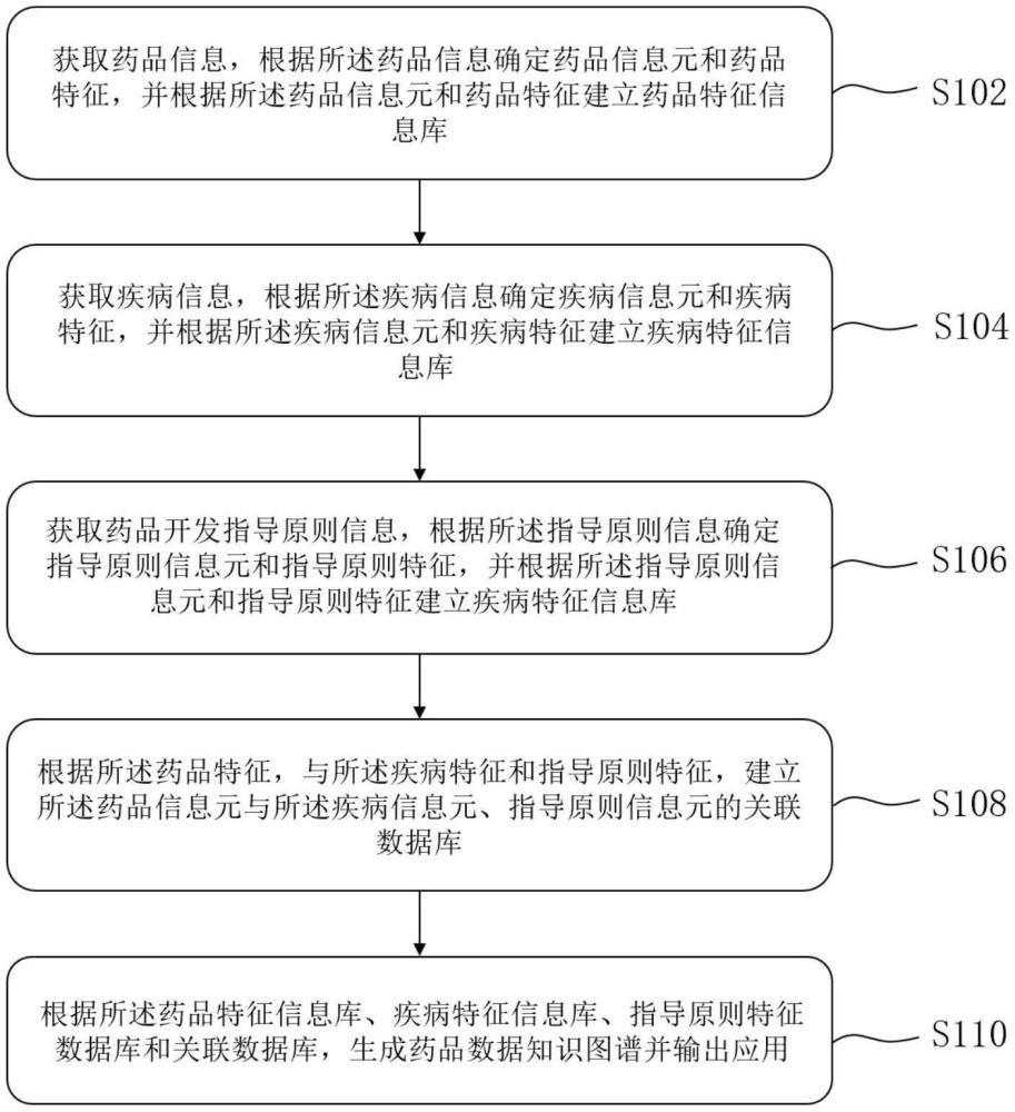 一種基于研發(fā)需求獲取歸納藥品數(shù)據(jù)的方法及系統(tǒng)與流程