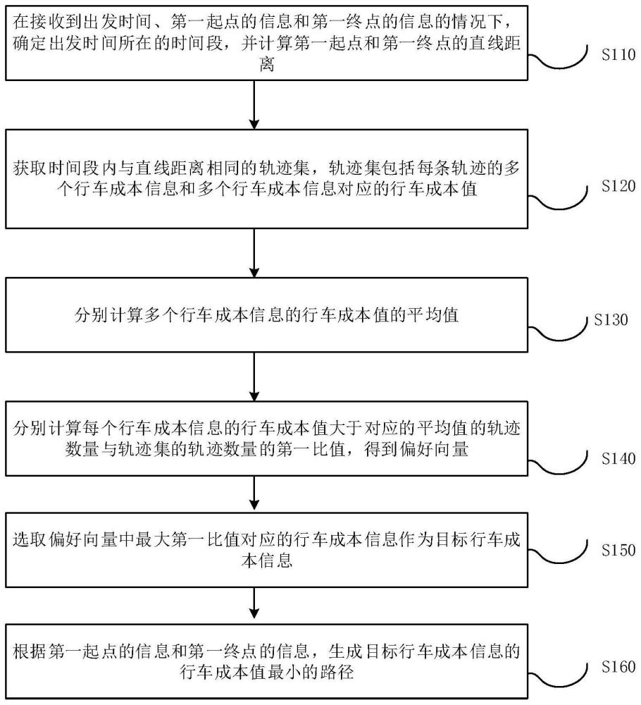 路徑的生成方法、裝置、設備及計算機存儲介質與流程