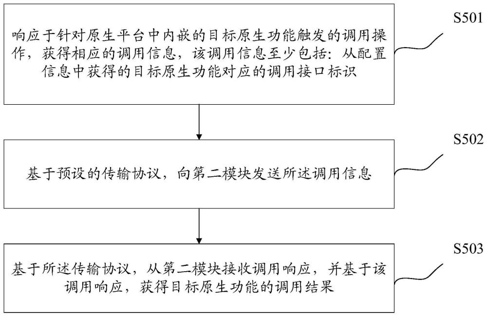 調用目標原生功能的方法、裝置和設備及計算機存儲介質與流程