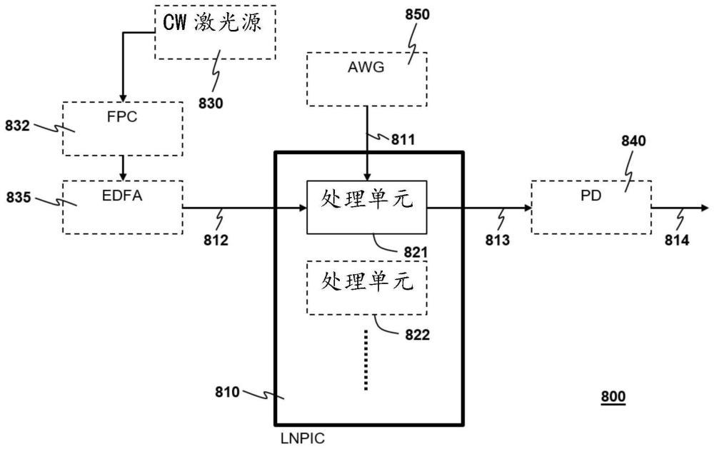 集成鈮酸鋰微波光子處理引擎