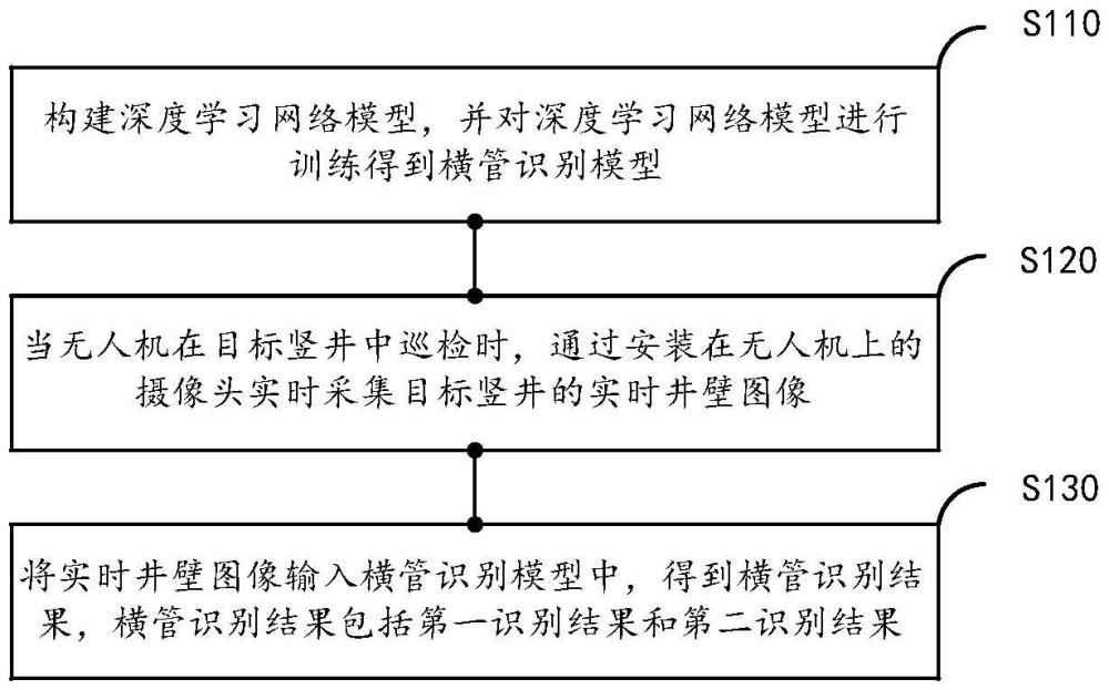 一種基于圖像在豎井中識(shí)別橫管的方法及其相關(guān)設(shè)備與流程