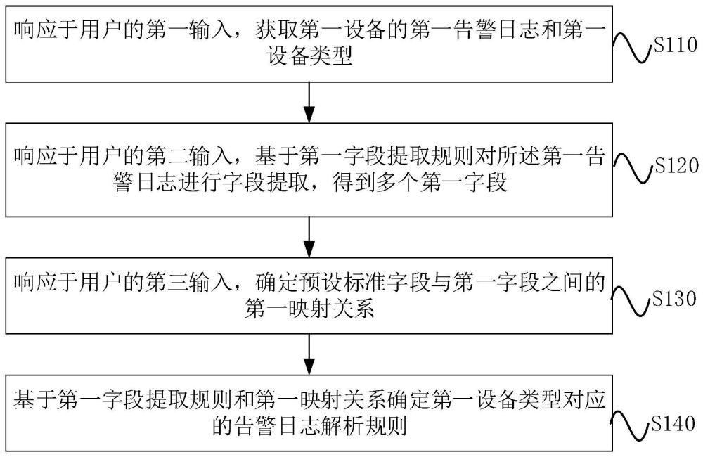 規(guī)則配置方法、裝置、設(shè)備及介質(zhì)與流程