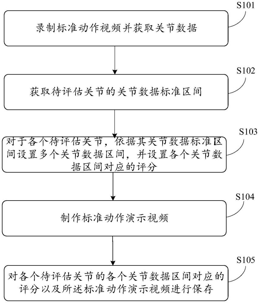 一種關節靈活度評估方案制作方法及系統與流程