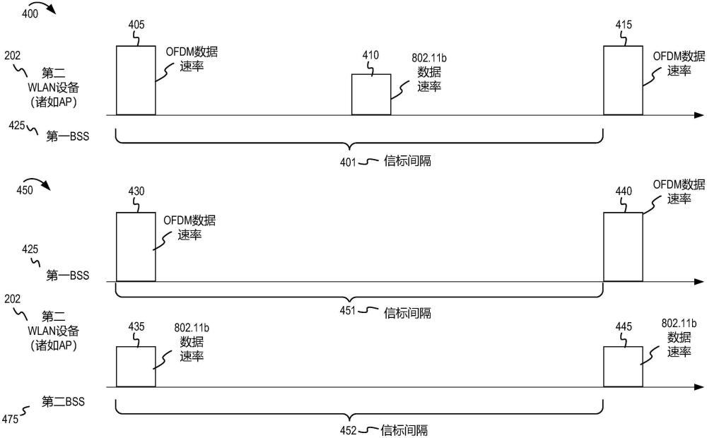 用于無線通信網絡中的通信的無線范圍擴展的制作方法