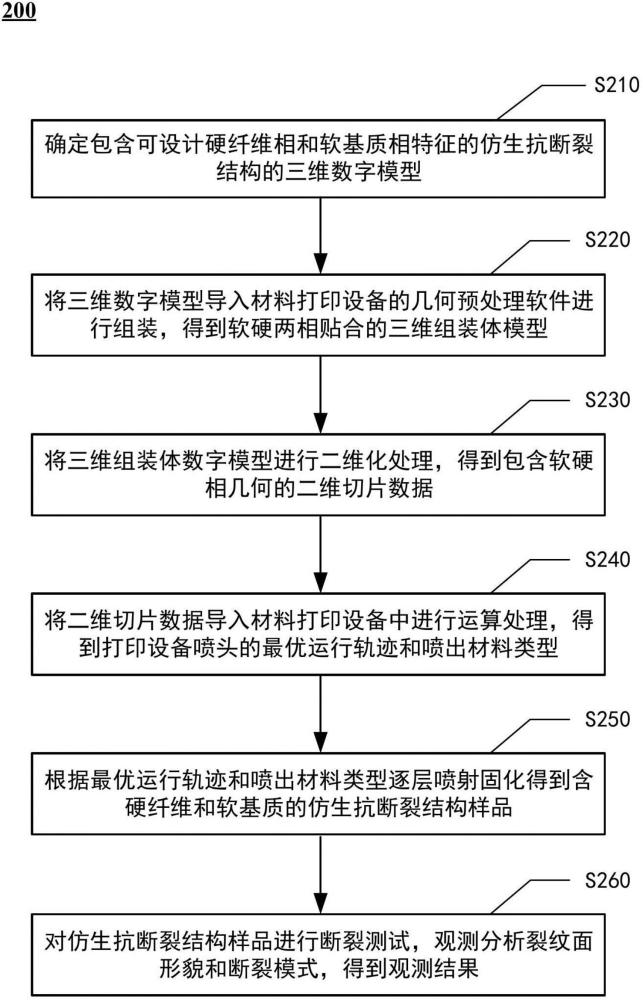 裂紋分析方法