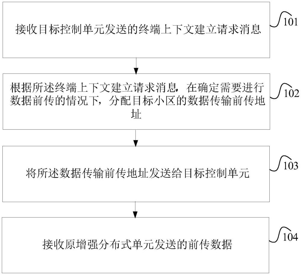 切換方法、設備、可讀存儲介質及計算機程序產品與流程