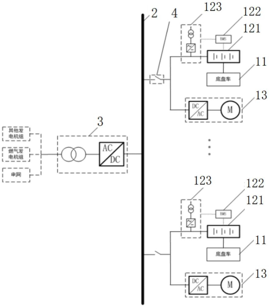 電驅(qū)壓裂泵注設備及機組供電系統(tǒng)的制作方法