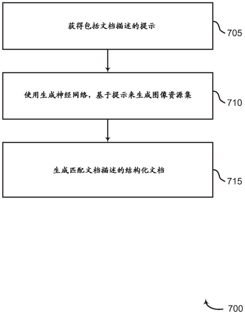 從文本提示生成結(jié)構(gòu)化文檔的制作方法