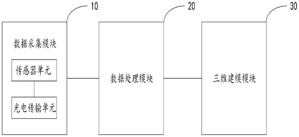 一種鉆探數(shù)據(jù)管理系統(tǒng)的制作方法