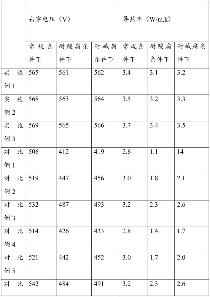 一種電子環(huán)氧樹脂材料及其制備方法與流程