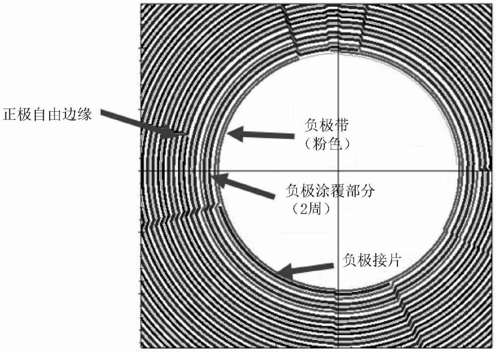 電極組件、以及包括該電極組件的二次電池、電池組和交通工具的制作方法