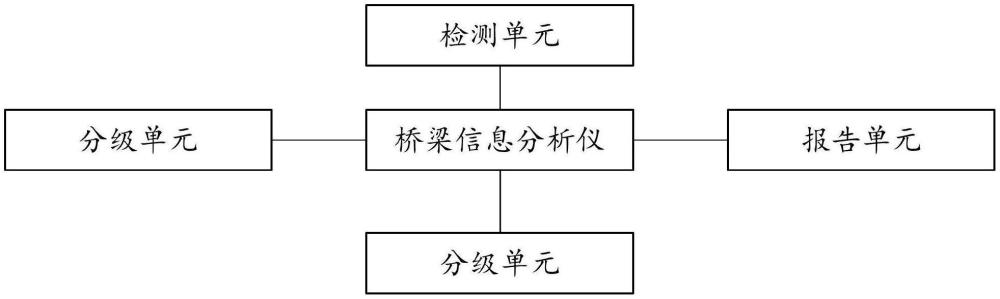 一種橋梁結(jié)構(gòu)損傷安全預(yù)警與評估系統(tǒng)、裝置、設(shè)備及存儲介質(zhì)的制作方法