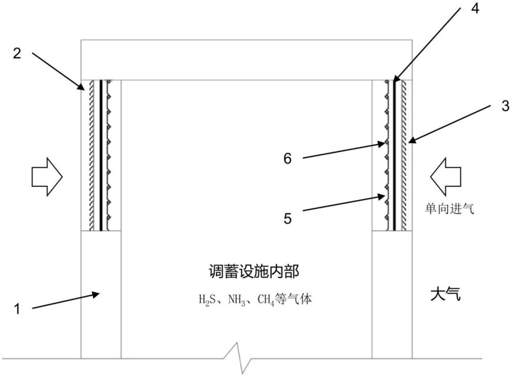 一種單向補(bǔ)氣井的制作方法