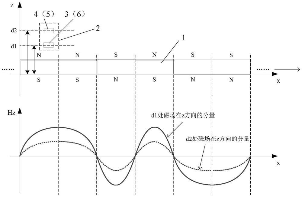 一種具有抗干擾的磁性編碼器的制作方法