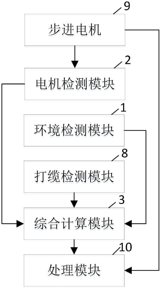 一種縫紉機(jī)電子打纜控制系統(tǒng)的制作方法