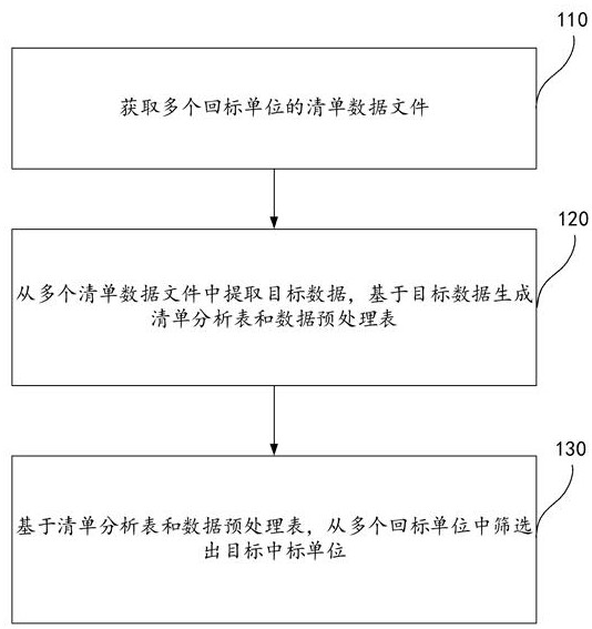 一種投標(biāo)文件的分析方法和裝置與流程