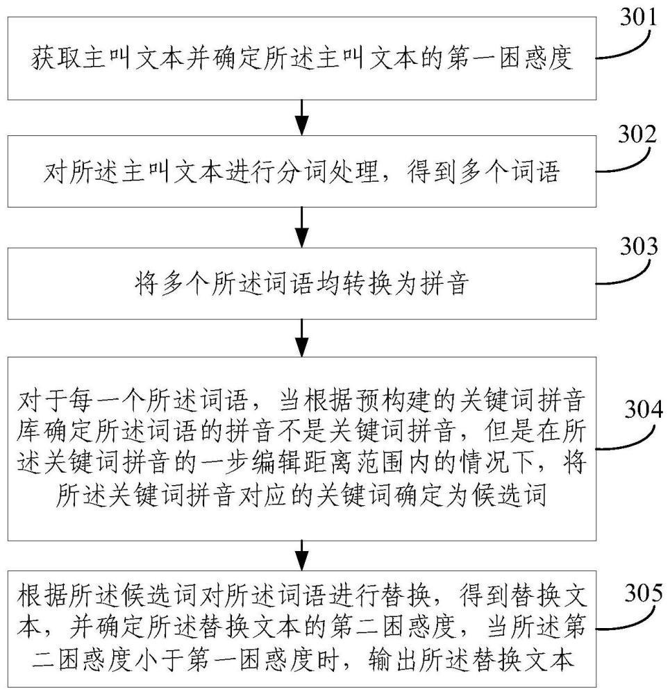 模型訓練方法及ASR文本修正方法與流程