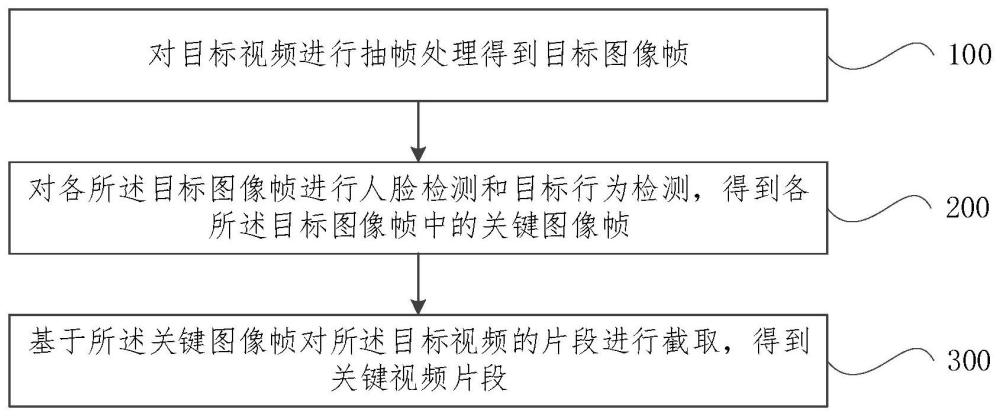 視頻片段生成方法、裝置、設(shè)備及可讀存儲介質(zhì)與流程