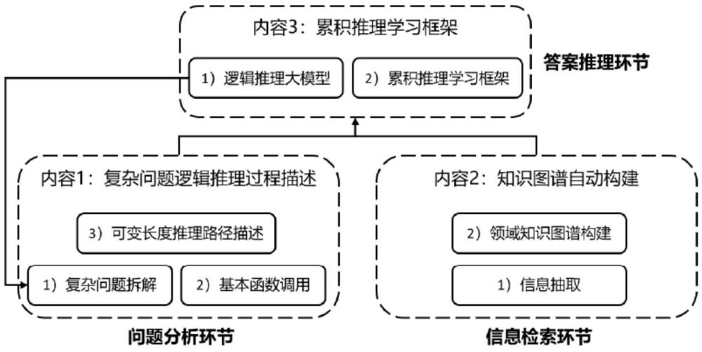 一種基于大語言模型與知識圖譜協同的智能問答方法與流程