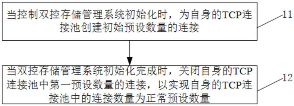 一種數據池的連接池狀態(tài)控制方法及控制器與流程