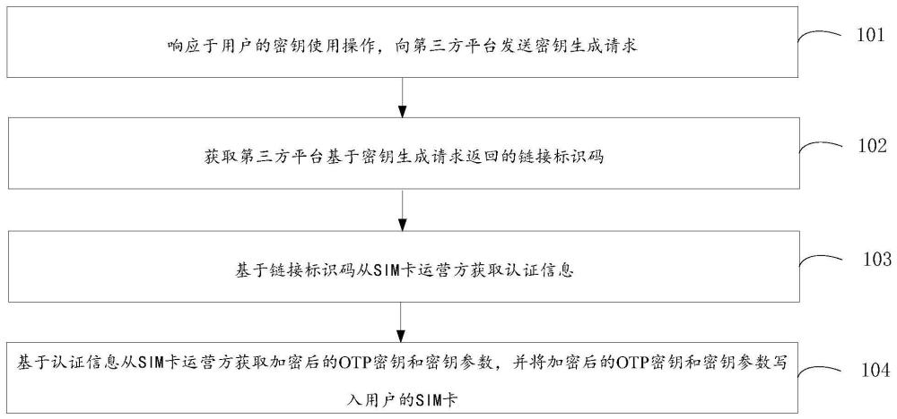 一種密碼生成方法、裝置、設(shè)備、介質(zhì)以及產(chǎn)品與流程