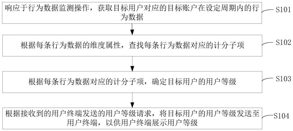 信息確定方法、裝置、設(shè)備、介質(zhì)及程序產(chǎn)品與流程